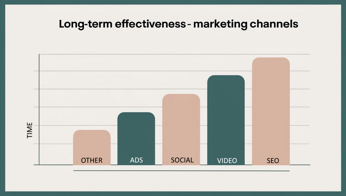 long term seo strategy
